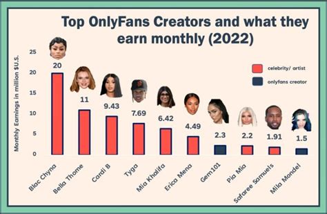 most famous only fans|The 17 top earners on OnlyFans for 2024 includes a。